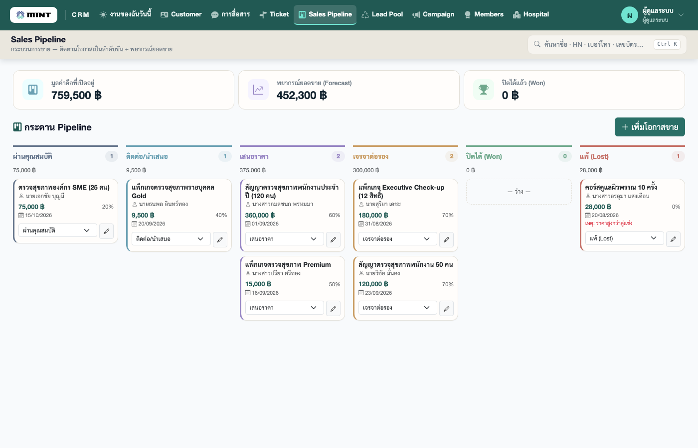 Sales Pipeline — กระดาน Kanban ติดตามโอกาสขายเป็นลำดับขั้น (ผ่านคุณสมบัติ → ติดต่อ/นำเสนอ → เสนอราคา → เจรจาต่อรอง → ปิดได้ / แพ้) พร้อมการ์ดสรุปมูลค่าดีลที่เปิดอยู่ พยากรณ์ยอดขาย (Forecast) และปิดได้แล้ว (Won) เลื่อนขั้นแล้ว % โอกาสสำเร็จปรับให้อัตโนมัติ