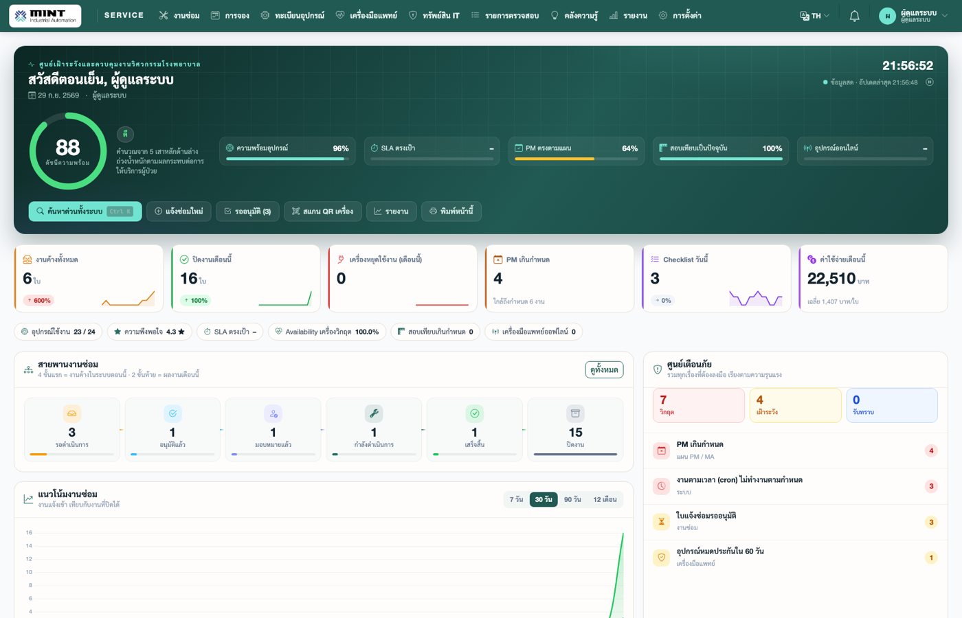 Dashboard ศูนย์เฝ้าระวัง — ดัชนีความพร้อม 5 เสาหลัก สายพานงานซ่อม SLA และศูนย์เตือนภัย อัปเดตสด
