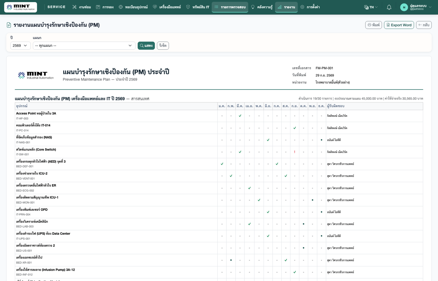 รายงานแผน PM/MA (รูปแบบ ISO) — ตารางการดำเนินการรายเดือน พร้อมสรุปงบประมาณตามแผนเทียบกับค่าใช้จ่ายจริง พิมพ์หรือ Export เป็นไฟล์ Word ได้